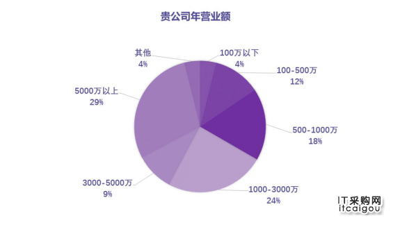 XSKY带你了解渠道商最关注SDS哪些方面