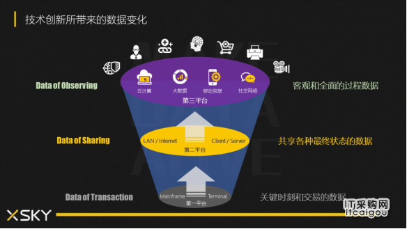 XSKY带你了解渠道商最关注SDS哪些方面