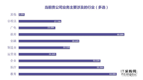 XSKY带你了解渠道商最关注SDS哪些方面