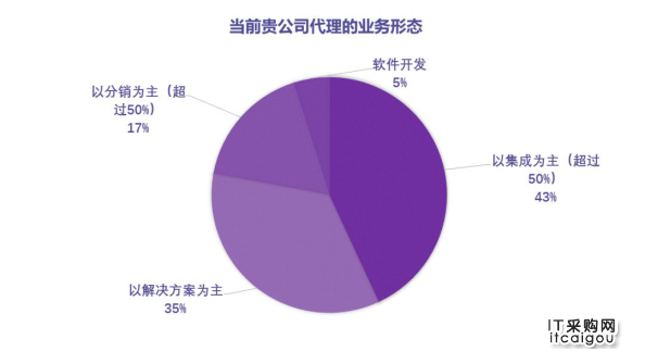 XSKY带你了解渠道商最关注SDS哪些方面