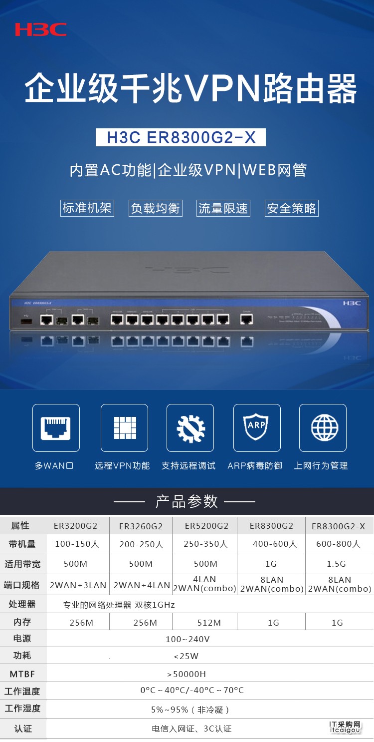 华三（H3C）ER8300G2-X 多WAN口全千兆VPN企业级路由器 内置AC防火墙 带机量800