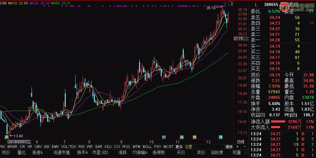 光刻胶概念股大涨，你知道国产光刻胶龙头有哪些吗？