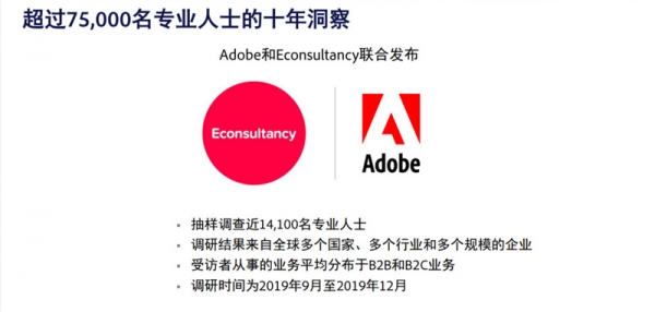 Adobe发布《2020年数字趋势报告》：以“客户体验”为出发点 塑造以客户为中心的商业模式