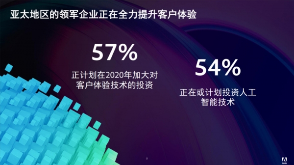 Adobe发布《2020年数字趋势报告》：以“客户体验”为出发点 塑造以客户为中心的商业模式