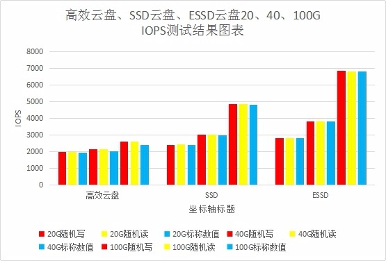 阿里云存储云盘的三种用法——阿里云主机存储性能评测