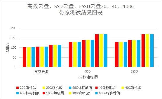 阿里云存储云盘的三种用法——阿里云主机存储性能评测
