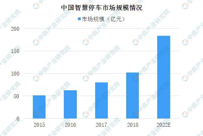 2020年中国停车行业展会浅析