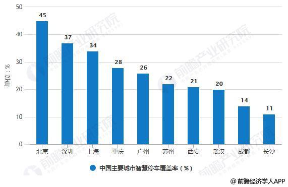 2020年中国停车行业展会浅析