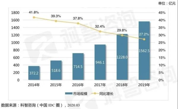 IDC时评：新基建时代将如何影响第三方数据中心？