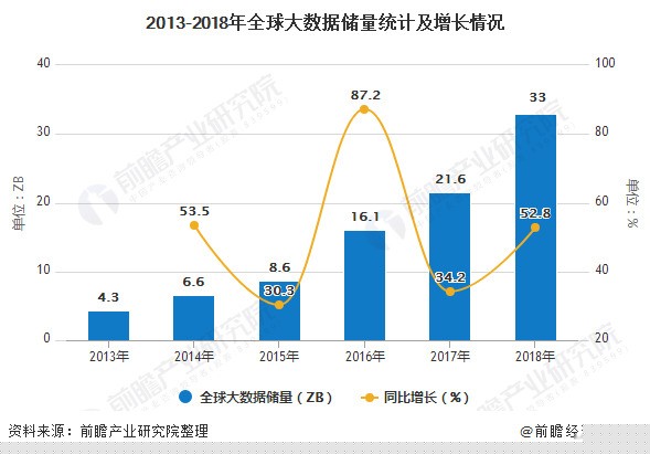 2020年中国大数据产业市场分析：优势企业助力疫情防控 技术红利赋能企业发展