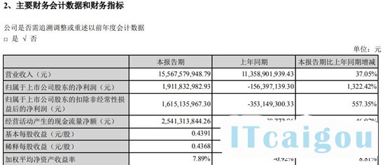 蓝思科技财务数据