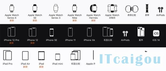 ▲ 直播Apple Watch、iPhone与iPad现有产品线