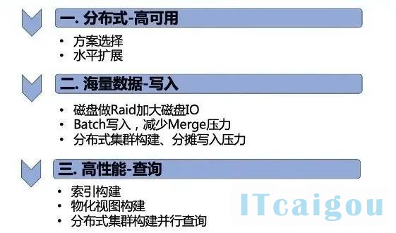 政府采购