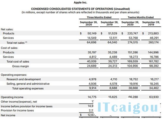 苹果财报截图