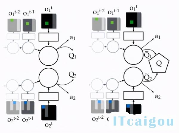 AlphaGo原来是这样运行的，一文详解多智能体强化学习