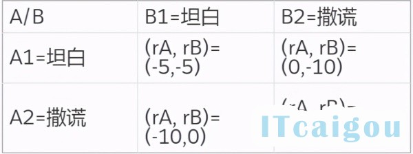 AlphaGo原来是这样运行的，一文详解多智能体强化学习