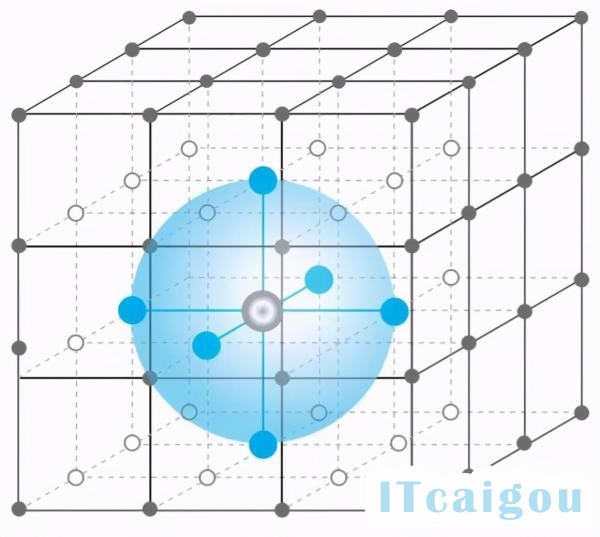 AlphaGo原来是这样运行的，一文详解多智能体强化学习