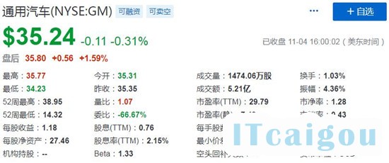 通用汽车股价表现