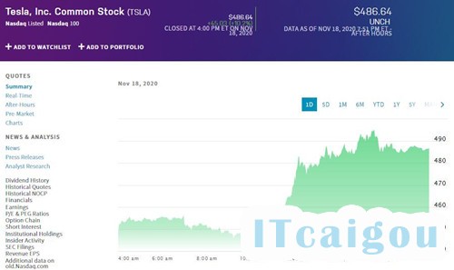 特斯拉股价11.18_500