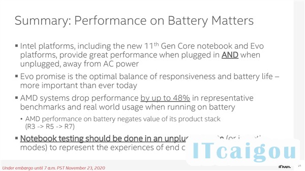 Intel深度测试“炮轰”AMD：锐龙4000笔记本用电池时性能降幅显著