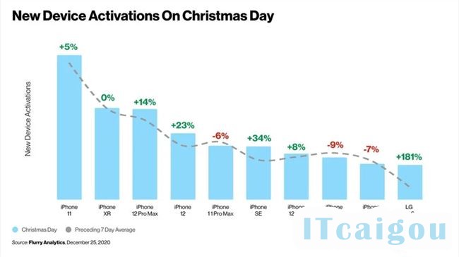 new-device-activations-christmas-day-2020-2.png