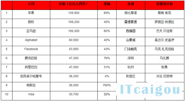来源：《华祥苑·华茶·2020胡润世界500强》