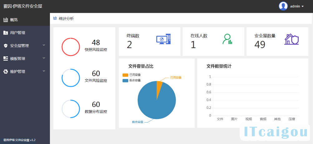 【霍因.文件安全屋管理界面】