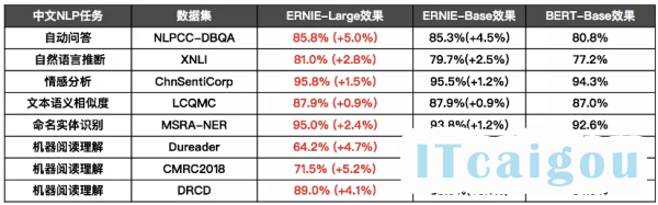 NLP玩得溜，「兵器」得趁手：GLUE排行第一那种，了解下？