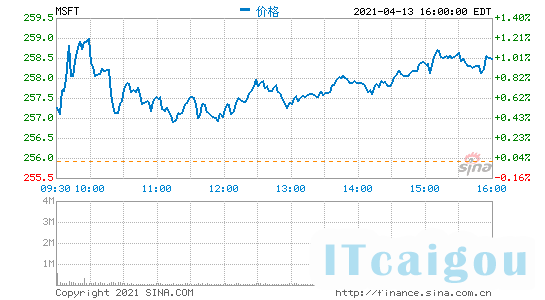 微软将于4月28日发布2021财年第三季度财报