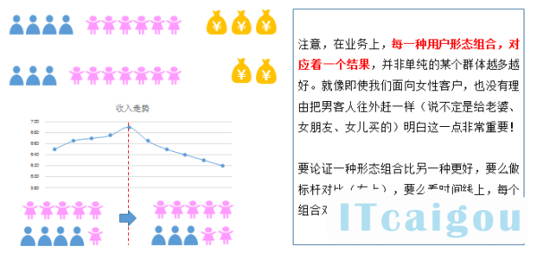 政府采购