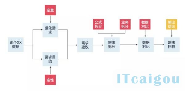 政府采购