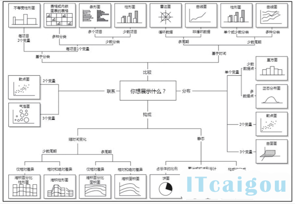 政府采购