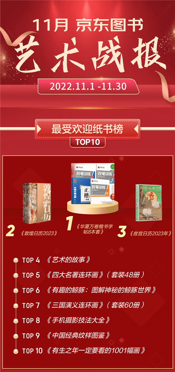 易中天再说三国 长篇历史小说新作《曹操》入选京东图书11月畅销榜