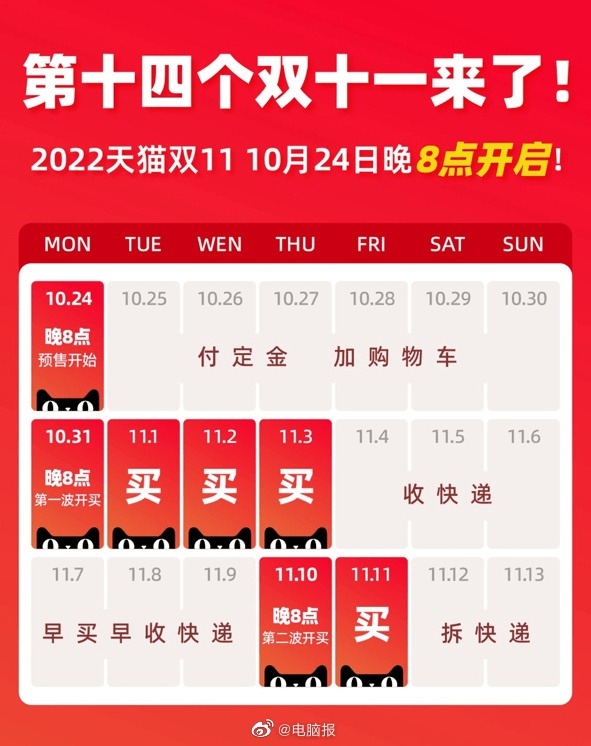 2022天猫双11商家报名今日开启：10月24日晚8点开始预售 不熬夜