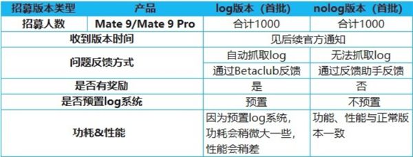 七年前华为Mate 9未被放弃：开启Harmo<i></i>nyOS 2新特性测试招募