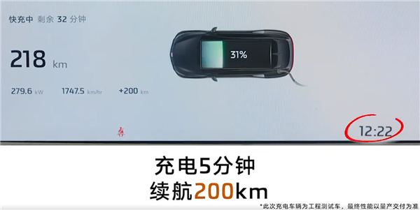 充电10分钟、通勤一整周！智己LS6高压快充实测：800V就是爽