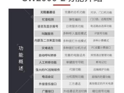 国威GW2000(2)数字程控交换机（32外线/256分机）图4