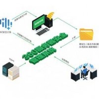 360 主机入侵检测系统