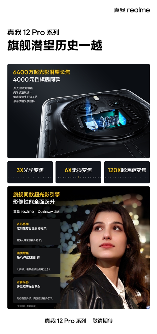 真我12 Pro系列来了 徐起：开启中国手机潜望新元年