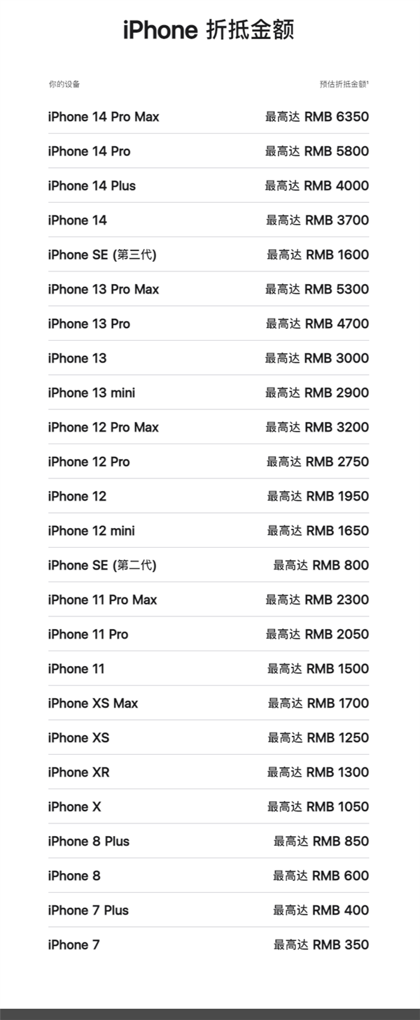 突然！苹果下调Trade In以旧换新价格：你的iPhone又贬值了