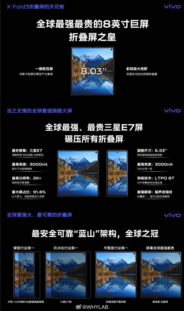 全球最强最贵的三星E7屏！vivo X Fold3屏幕参数曝光：碾压所有折叠屏