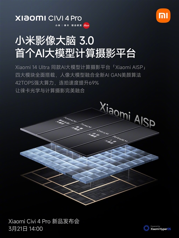 小米Civi 4 Pro升级影像大脑3.0：超大杯14 Ultra同款AISP