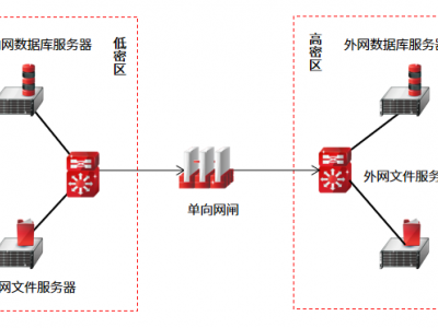 天融信 TopRules(FTA) V3 -天融信安全隔离与单向导入系统图2