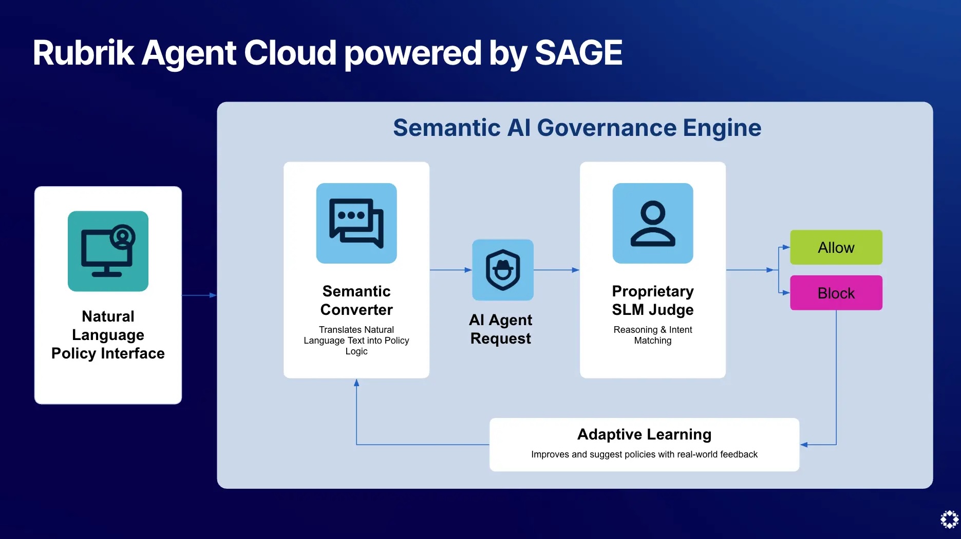 Rubrik 推出业界首个语义人工智能治理引擎